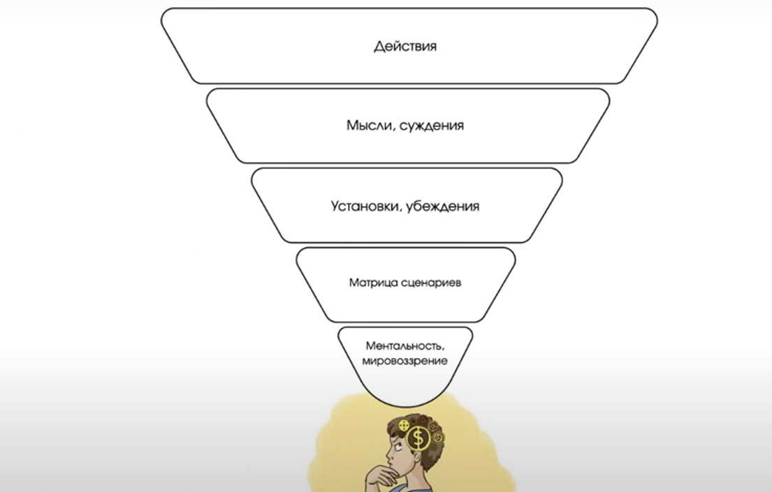 Почему я об этом написала? 🌀 | Сетка — социальная сеть от hh.ru