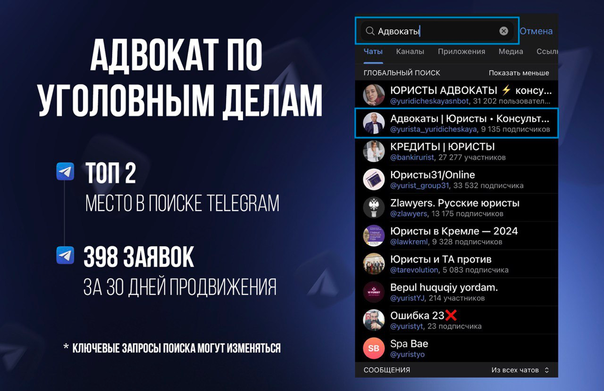 Трафик из Seo Telegram на примере адвокатов | Сетка — социальная сеть от hh.ru