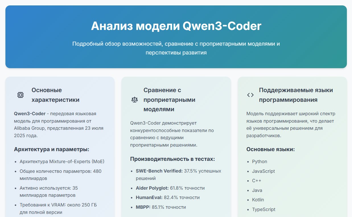 Навайбкодил прикольный конвертер и презентацию в Qwen3-Coder | Сетка — социальная сеть от hh.ru