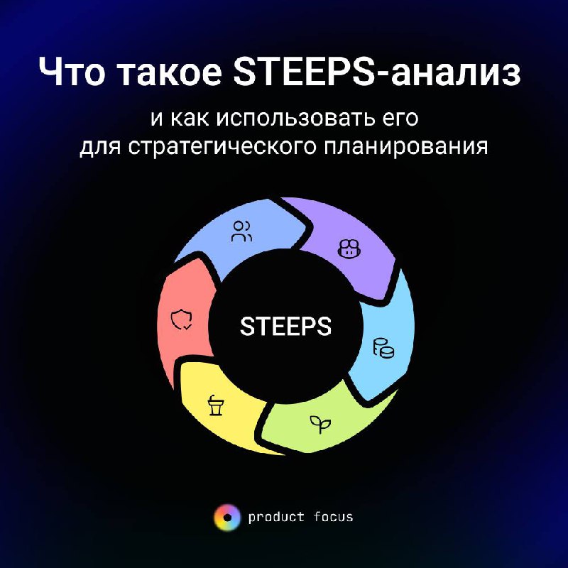 Что такое STEEPS-анализ и как использовать его для стратегического планирования
Когда принятая в компании стратегия не помогает расти, а новые решения не работают, то не обязательно виноваты плохие ид... | Сетка — социальная сеть от hh.ru