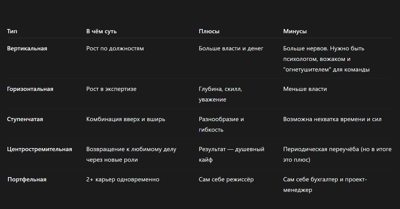 Хочу ответственно подойти к формированию дальнейшей карьеры
Прекрасное желание! Ведь, многие из нас «строят» карьеру так, будто это речная прогулка «на-а маленьком плоту-у» | Сетка — социальная сеть от hh.ru
