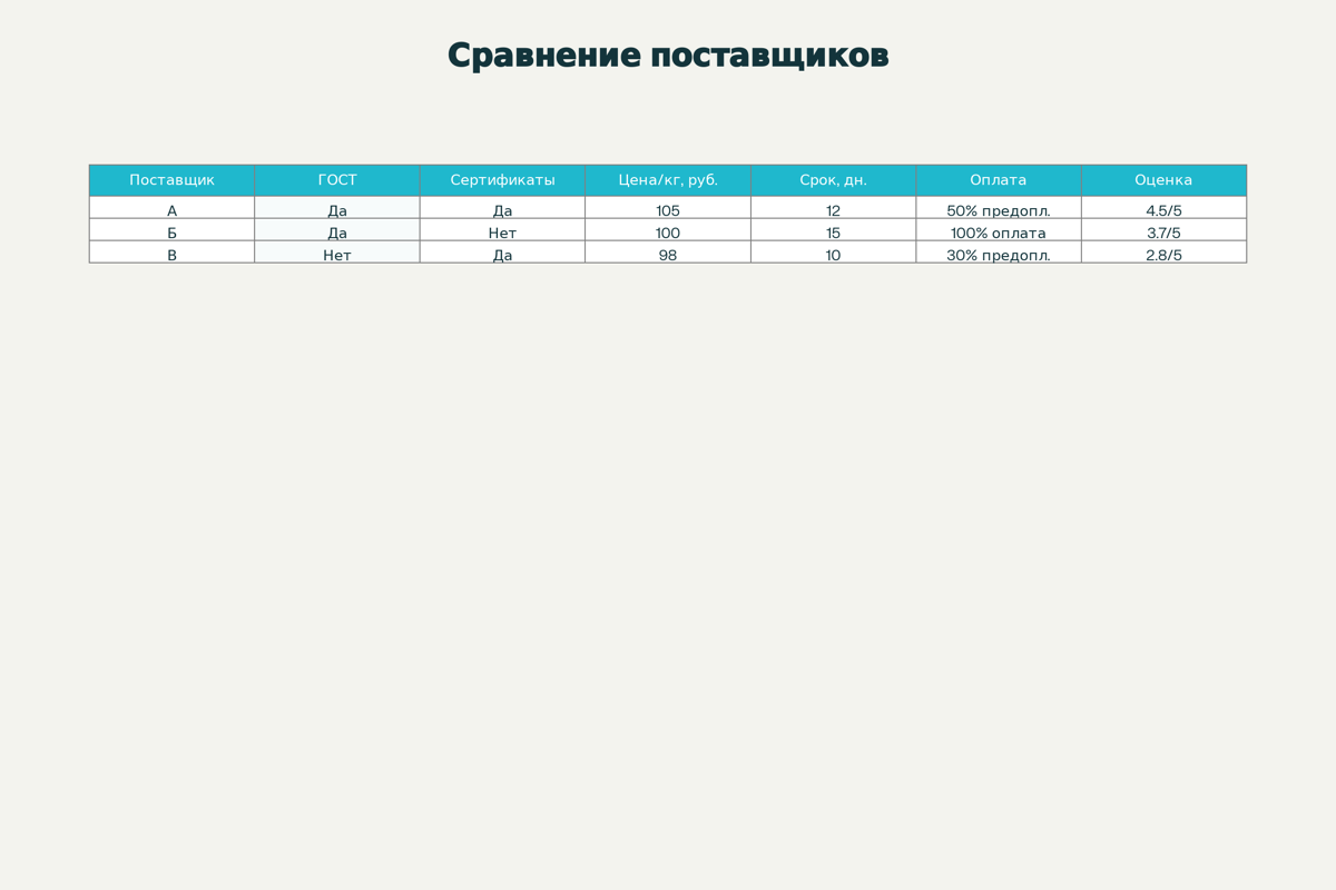 Как сделать технико-коммерческий анализ (ТКА) | Сетка — социальная сеть от hh.ru