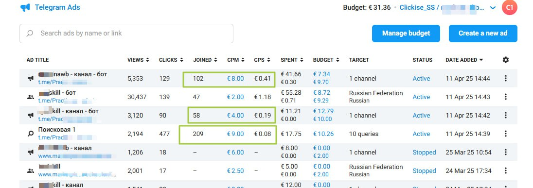 Запуск бота в Tg дешевле 10 рублей. | Сетка — социальная сеть от hh.ru