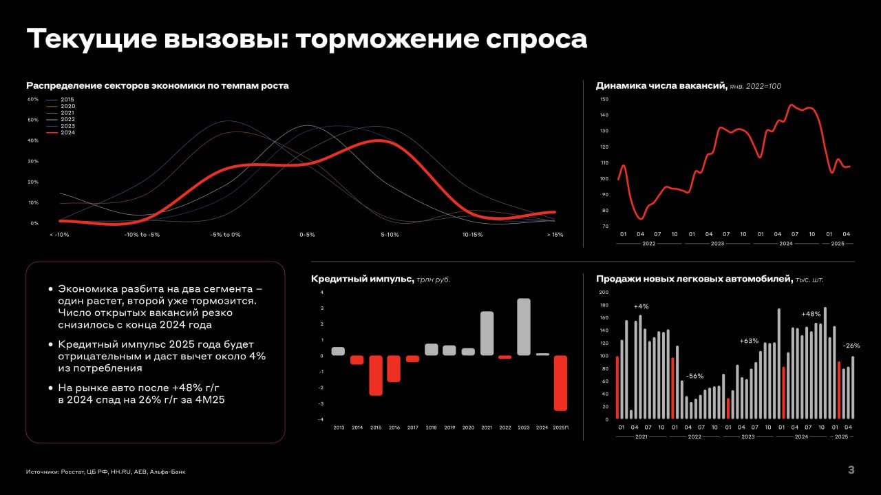 ⚡️ Анализ текущего состояния финансов населения России и перспектив развития потребительского рынка
🔣 Реальные расп | Сетка — социальная сеть от hh.ru