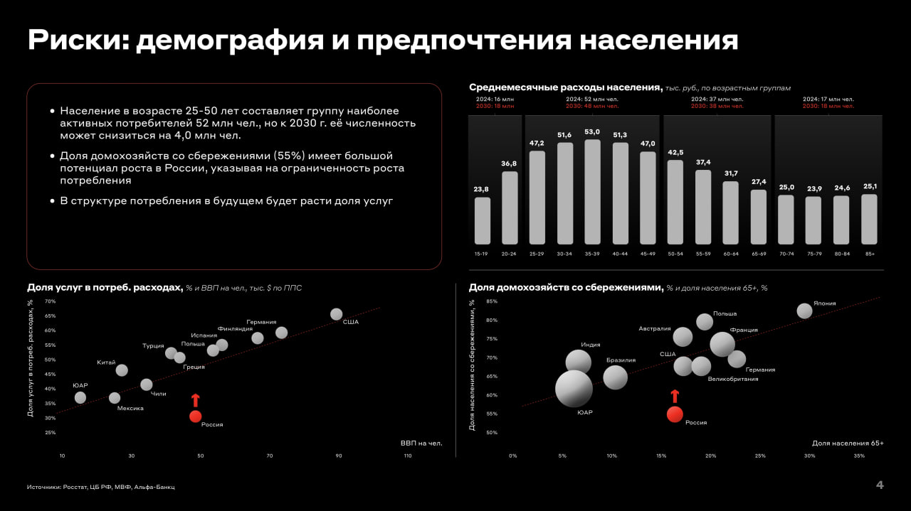 ⚡️ Анализ текущего состояния финансов населения России и перспектив развития потребительского рынка
🔣 Реальные расп | Сетка — социальная сеть от hh.ru