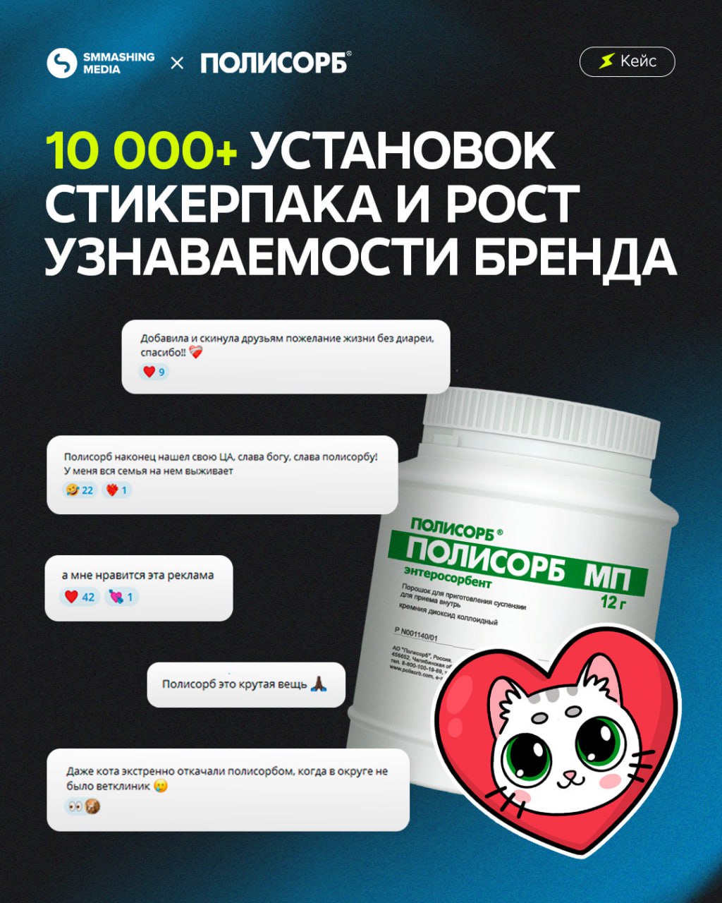 Кейс SMMashing и Полисорб: как повысить узнаваемость в Telegram?
Создать стикерпак, который прочно ассоциируется с брендом | Сетка — социальная сеть от hh.ru