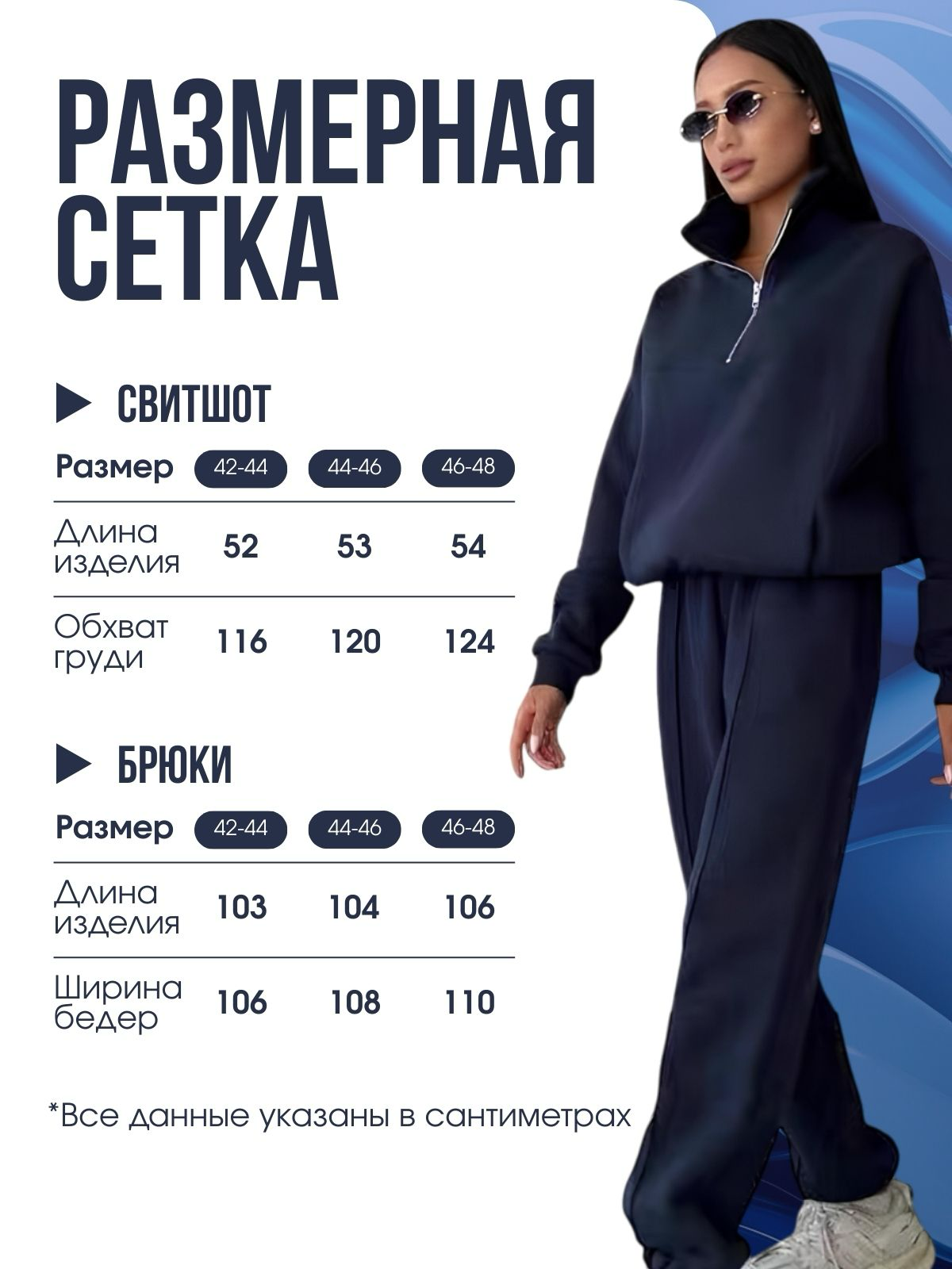 Пробую себя в инфографике | Сетка — социальная сеть от hh.ru