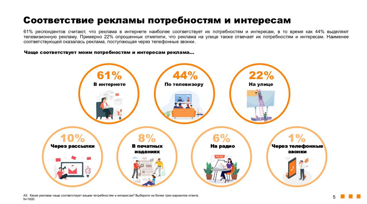 А вот что думают о пользе рекламы сами россияне
Свежее исследование Ромира об эффективности рекламы и отношении к ней потребителей. Вот некоторые выдержки, а подробности — в слайдах | Сетка — социальная сеть от hh.ru