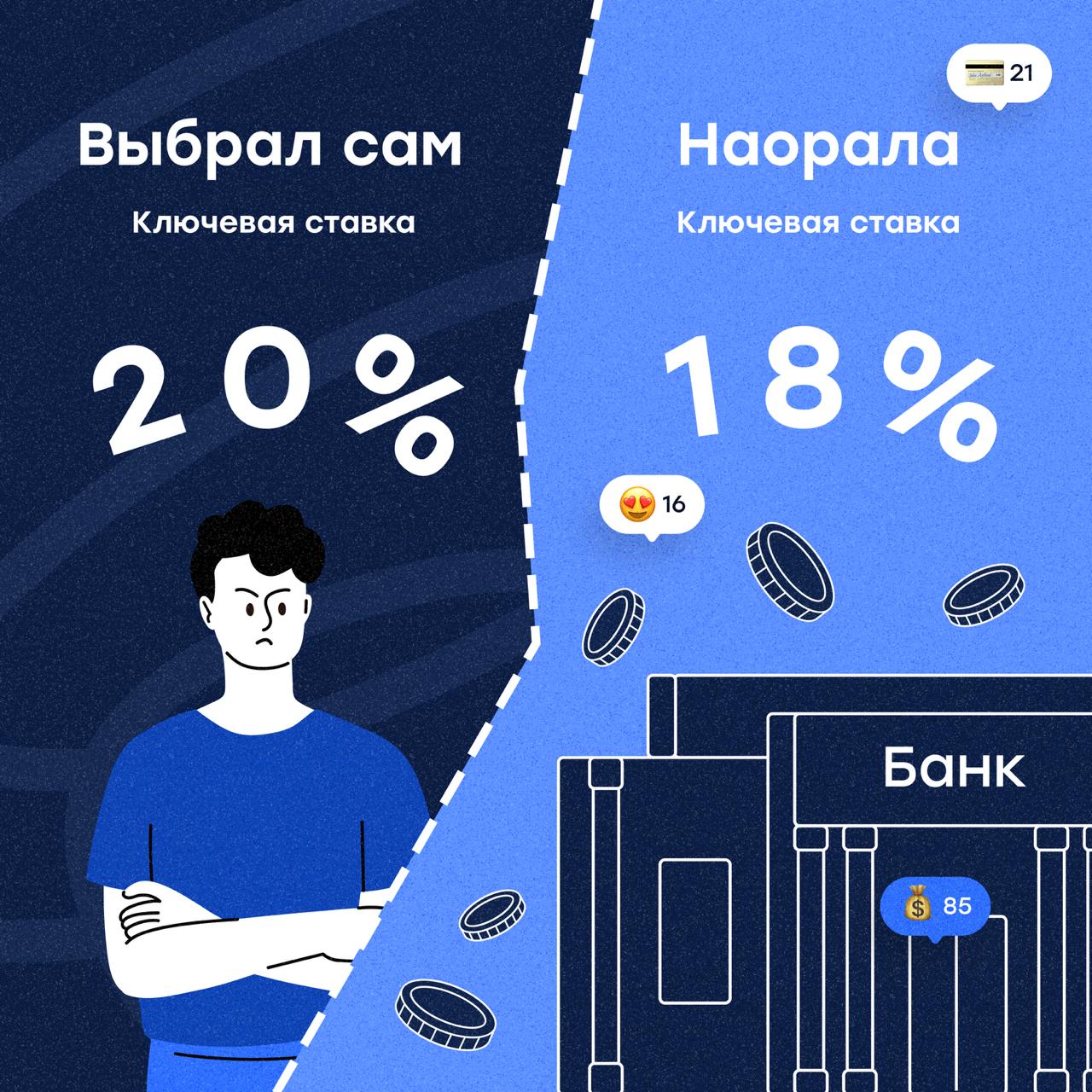 ⚡️ЦБ снизил ключевую ставку с 20% до 18%
Да, 2% — по-прежнему не играют большой роли, но в виду повторного снижения ключевой ставки за 2 месяца — мы видим тренд | Сетка — социальная сеть от hh.ru