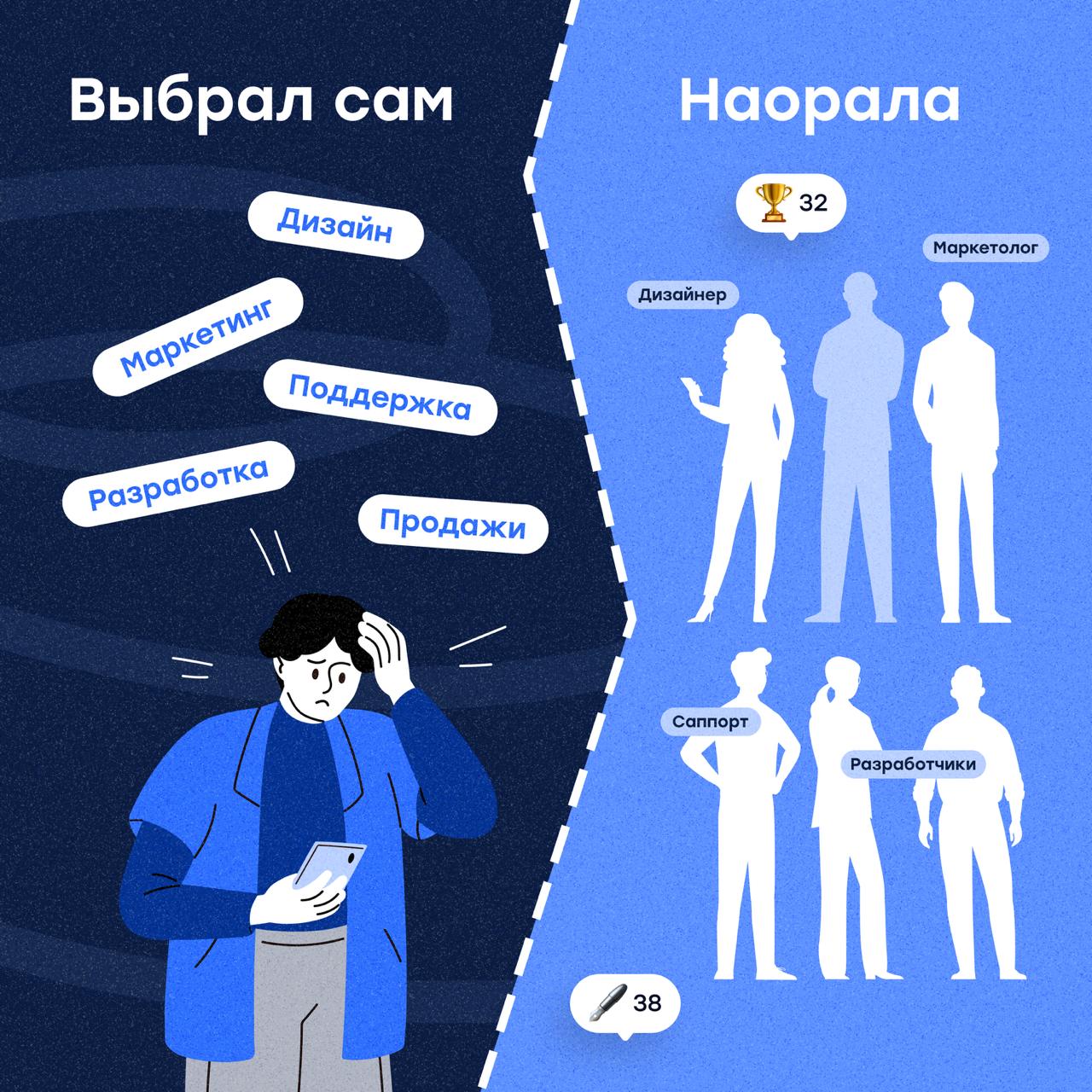 ⚡️ЦБ снизил ключевую ставку с 20% до 18%
Да, 2% — по-прежнему не играют большой роли, но в виду повторного снижения ключевой ставки за 2 месяца — мы видим тренд | Сетка — социальная сеть от hh.ru