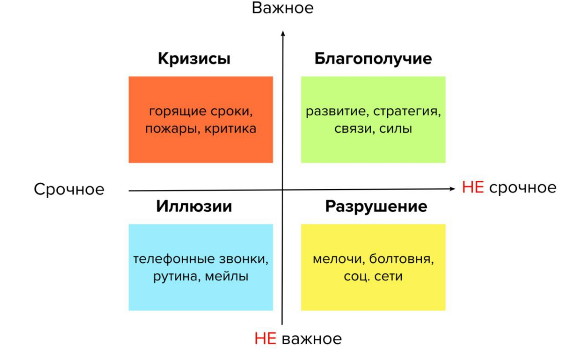 Тайм-менеджмент здорового человека | Сетка — социальная сеть от hh.ru