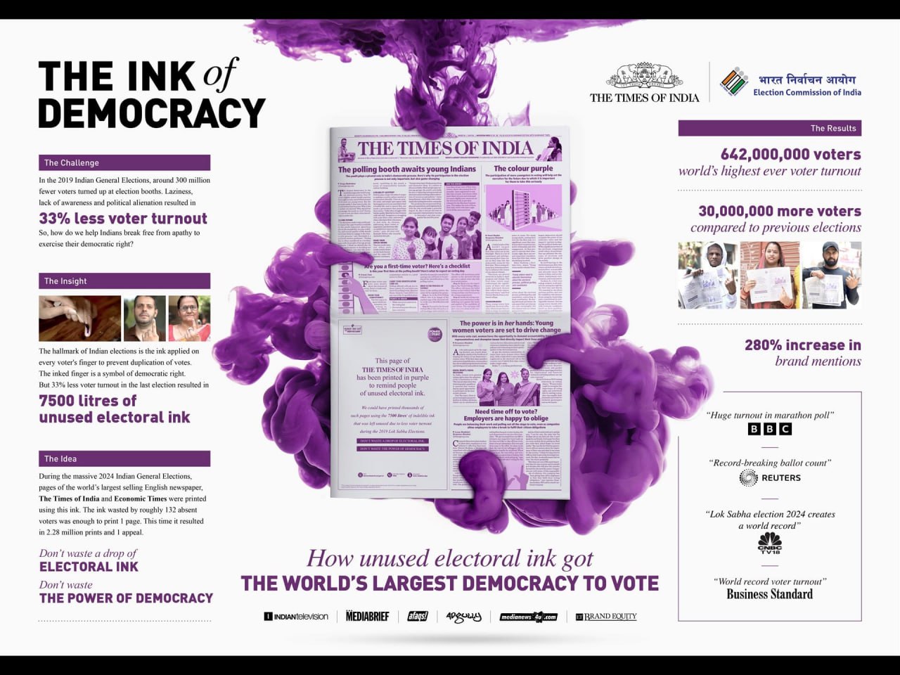 Ink of Democracy
Окрашивание пальца — это официальная мера защиты от повторного голосования в некоторых странах, включая Индию | Сетка — социальная сеть от hh.ru