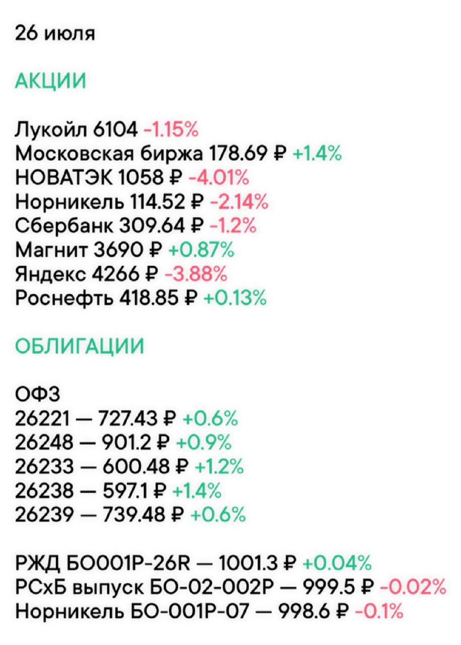 Изменения на рынке по
акциям и облигациям за
неделю 🔖
#ФондовыйРынок@zhirnofff | Сетка — социальная сеть от hh.ru