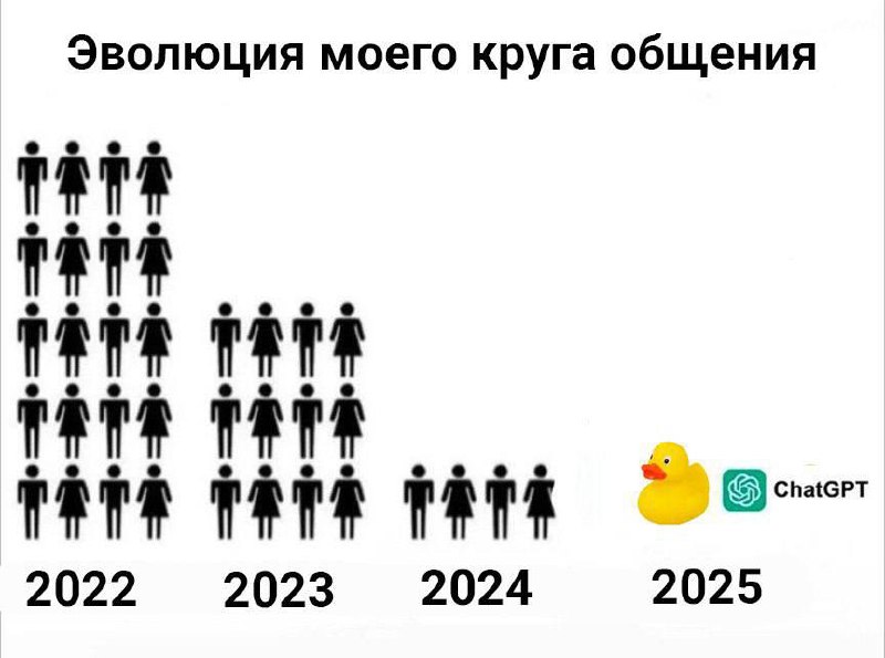 #IT
😂 Твой Пакет Мемов
🛍 Другие каналы
В этом посте были ссылки, но мы их удалили по правилам Сетки | Сетка — социальная сеть от hh.ru