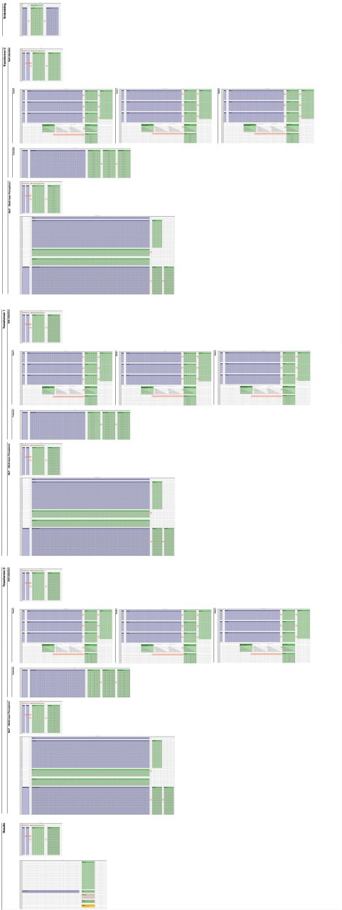 Forget python, it turned out that spreadsheet is all you need
Сложно понимать, как писать нейронки на Python?
Чувак в Excel (!) написал языковую модель на 85к параметров | Сетка — социальная сеть от hh.ru