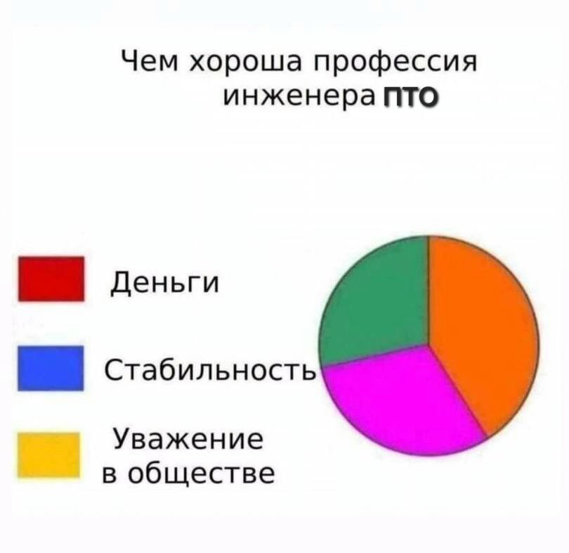 Так и живем.. | Сетка — социальная сеть от hh.ru