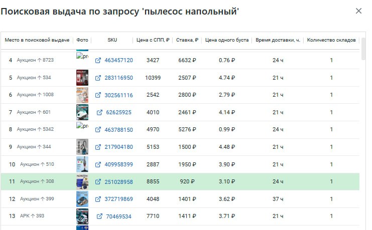 Пылесос ""Напольный"
Не топ 10, но за 2 дня и месяцами ранее пассажир был с более выгодным PI и стоком, и хорошо себя показывал, даже выше своего рынка | Сетка — социальная сеть от hh.ru