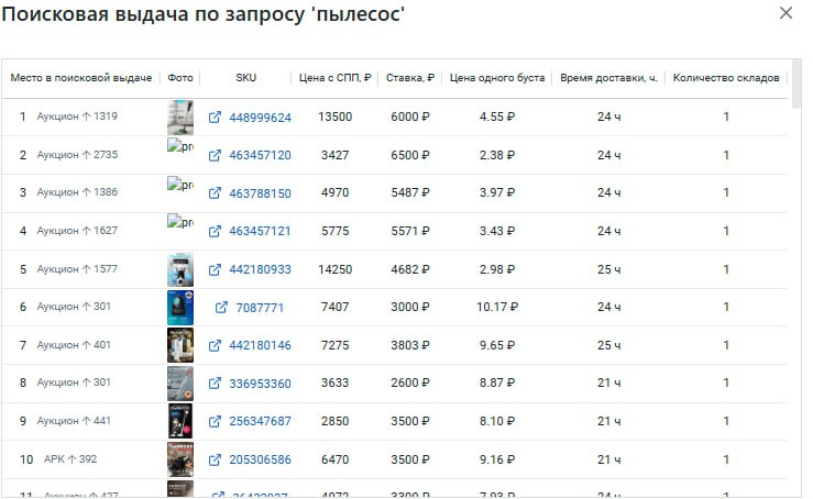 Пылесос ""Напольный"
Не топ 10, но за 2 дня и месяцами ранее пассажир был с более выгодным PI и стоком, и хорошо себя показывал, даже выше своего рынка | Сетка — социальная сеть от hh.ru