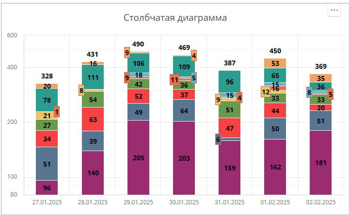 1.1 | Сетка — социальная сеть от hh.ru