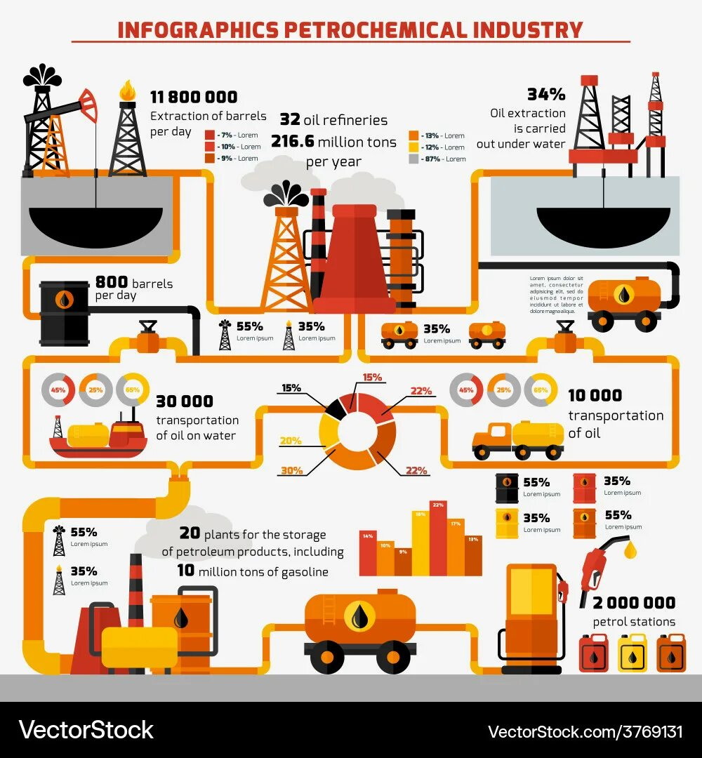 Структура топливного рынка России: от добычи до потребителя | Сетка — социальная сеть от hh.ru