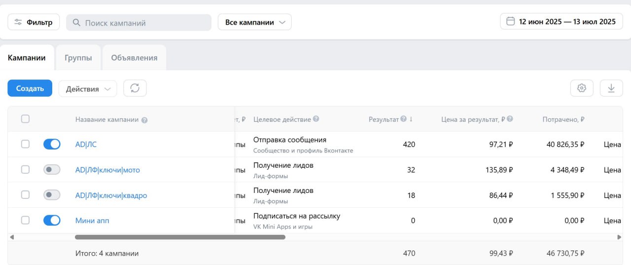 Проект привоз мото и квадроциклы. Результаты за 30 дней🔥.
Связки раскрутил на сообщения группы, с привязкой чат бота.🤖
И отдельно компании на лид формы | Сетка — социальная сеть от hh.ru