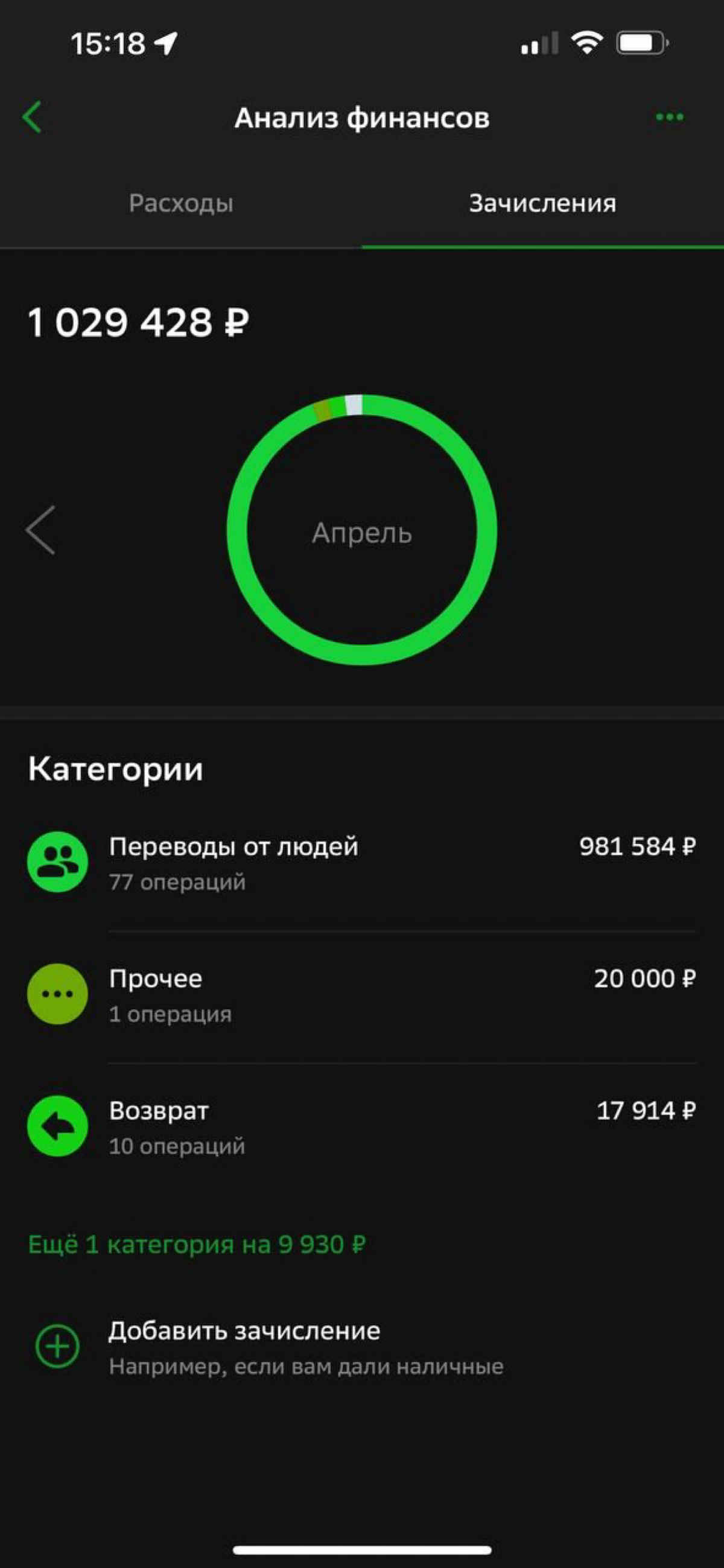 💥 Я пробил свой потолок. | Сетка — социальная сеть от hh.ru