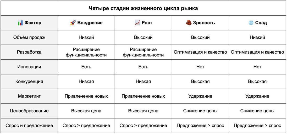 Жизненный цикл рынка: пару мыслей вслух. | Сетка — социальная сеть от hh.ru