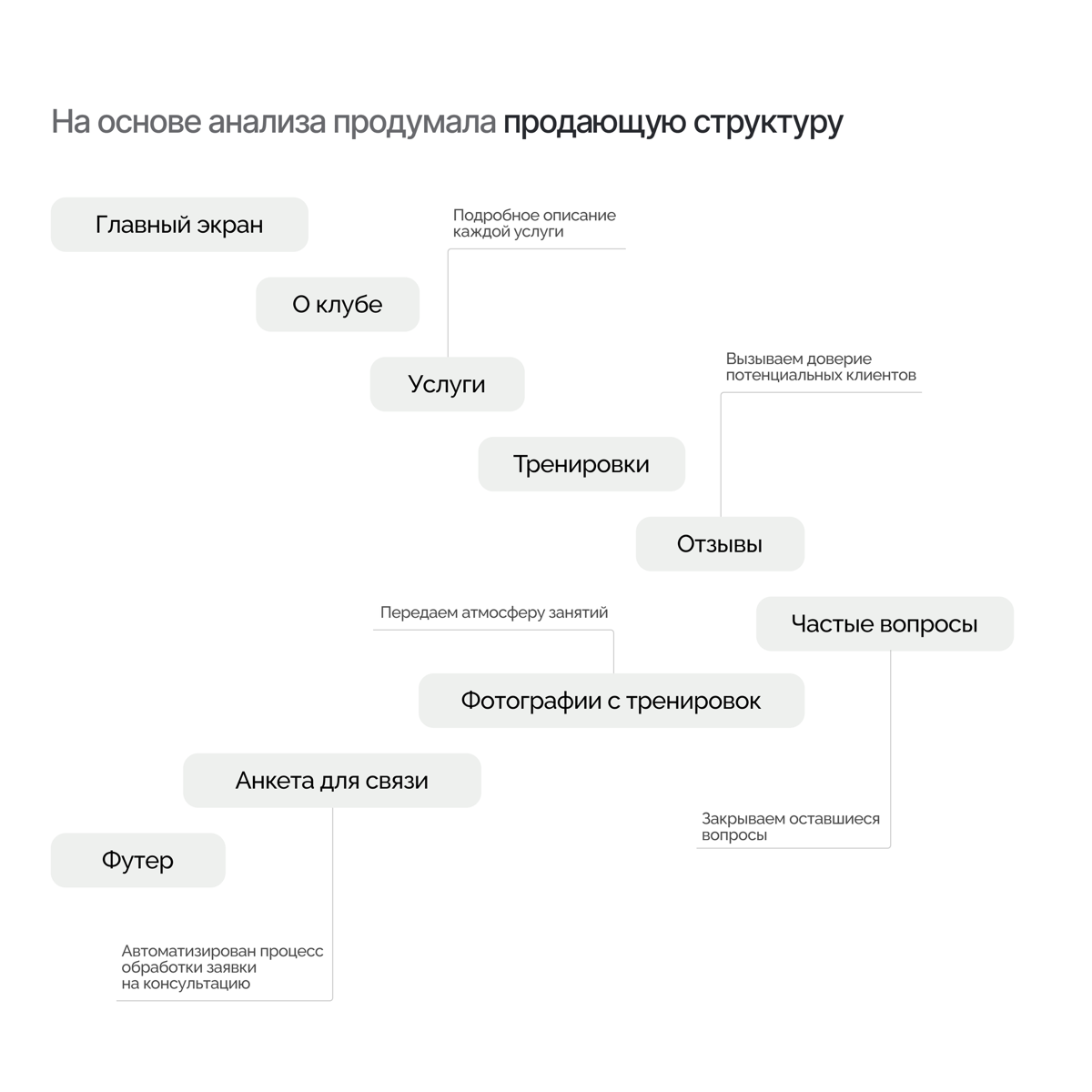 Дизайн лендинга для гольф-клуба | Сетка — социальная сеть от hh.ru