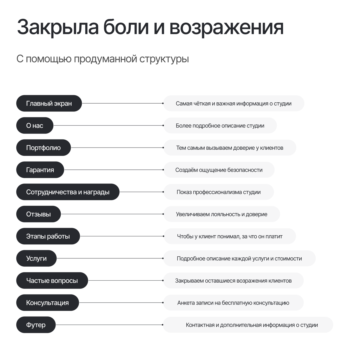 Сайт для архитектурной студии | Сетка — социальная сеть от hh.ru