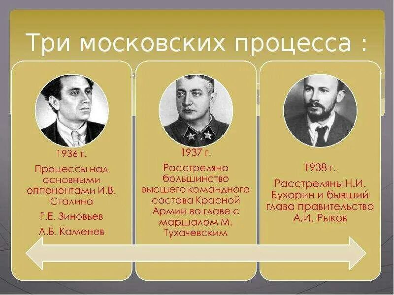 ТРИ МОСКОВСКИХ ПРОЦЕССА: СУД БЕЗ ЗАЩИТЫ 📝✍️
В контексте широко обсуждаемого в юридическом сообществе законопроекта, хочу рассказать вам о печально известных, так называемых, Московских процессах | Сетка — социальная сеть от hh.ru