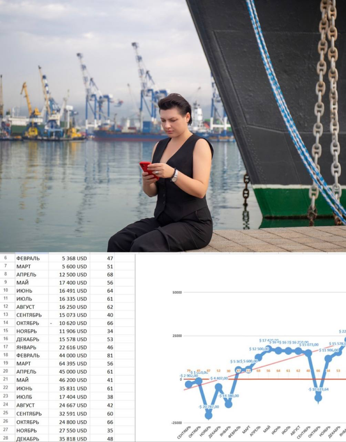 🔥 Как увеличить прибыль логистической компании  на 2.000.00 | Сетка — социальная сеть от hh.ru