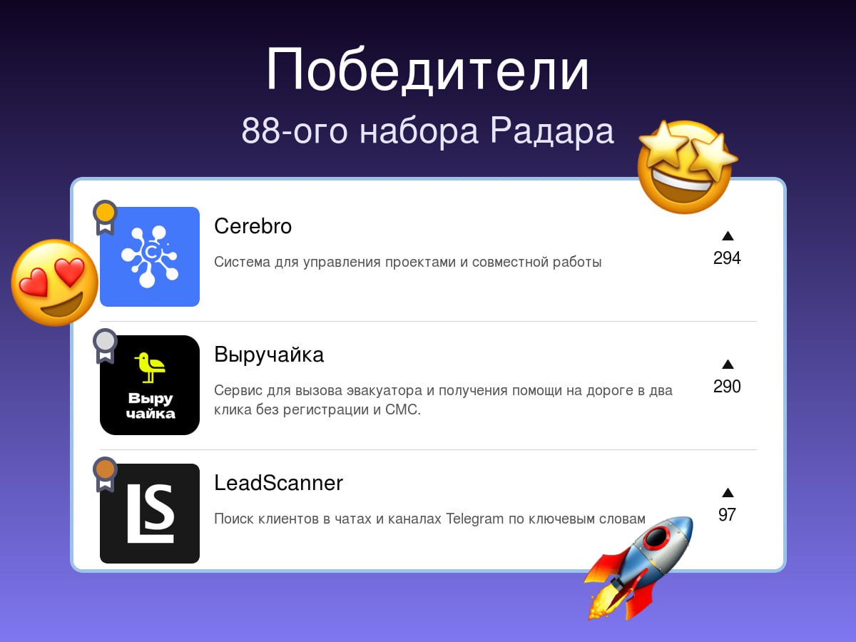 Победители прошлой недели на Радаре
88-й набор
🥇 Cerebro 🔥🤝
Система для управления проектами и совместной работы
🥈Выручайка💰🔥🤝
Сервис для вызова эвакуатора и получения помощи на дороге в два клика без... | Сетка — социальная сеть от hh.ru