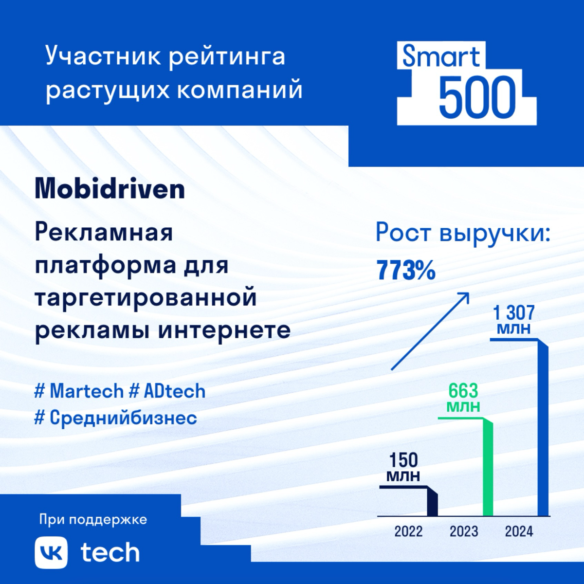 Независимые програматики рулят | Сетка — социальная сеть от hh.ru