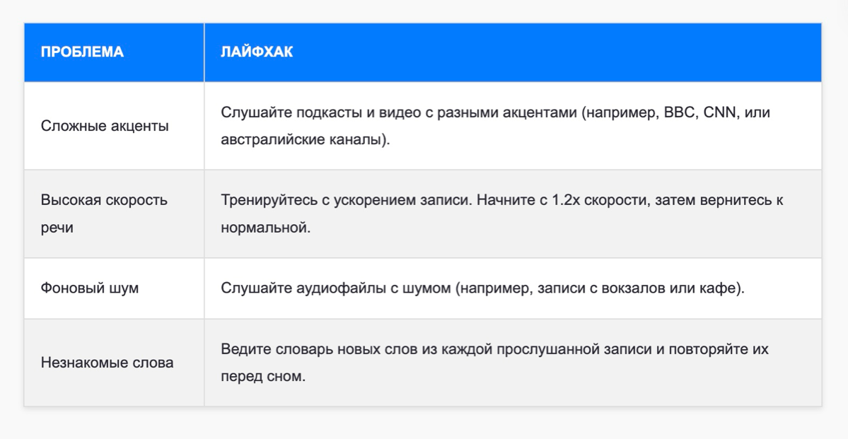 Лайфхаки для успешной подготовки к языковым экзаменам | Сетка — социальная сеть от hh.ru