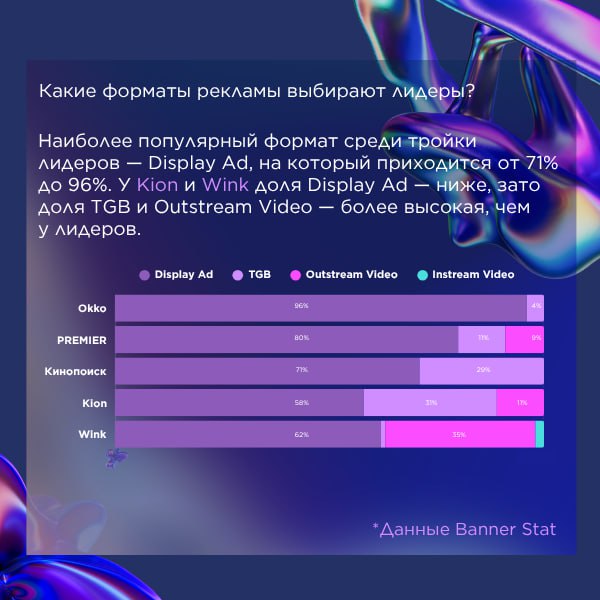 В первом полугодии 2025 года ТОП-3 кинотеатра по SOV совпали с тройкой лидеров рейтинга пользовательского восприятия ведущих видеохостингов (Reputation Leaders 2025 ot Sidorin Lab) | Сетка — социальная сеть от hh.ru