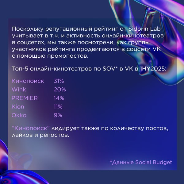 В первом полугодии 2025 года ТОП-3 кинотеатра по SOV совпали с тройкой лидеров рейтинга пользовательского восприятия ведущих видеохостингов (Reputation Leaders 2025 ot Sidorin Lab) | Сетка — социальная сеть от hh.ru