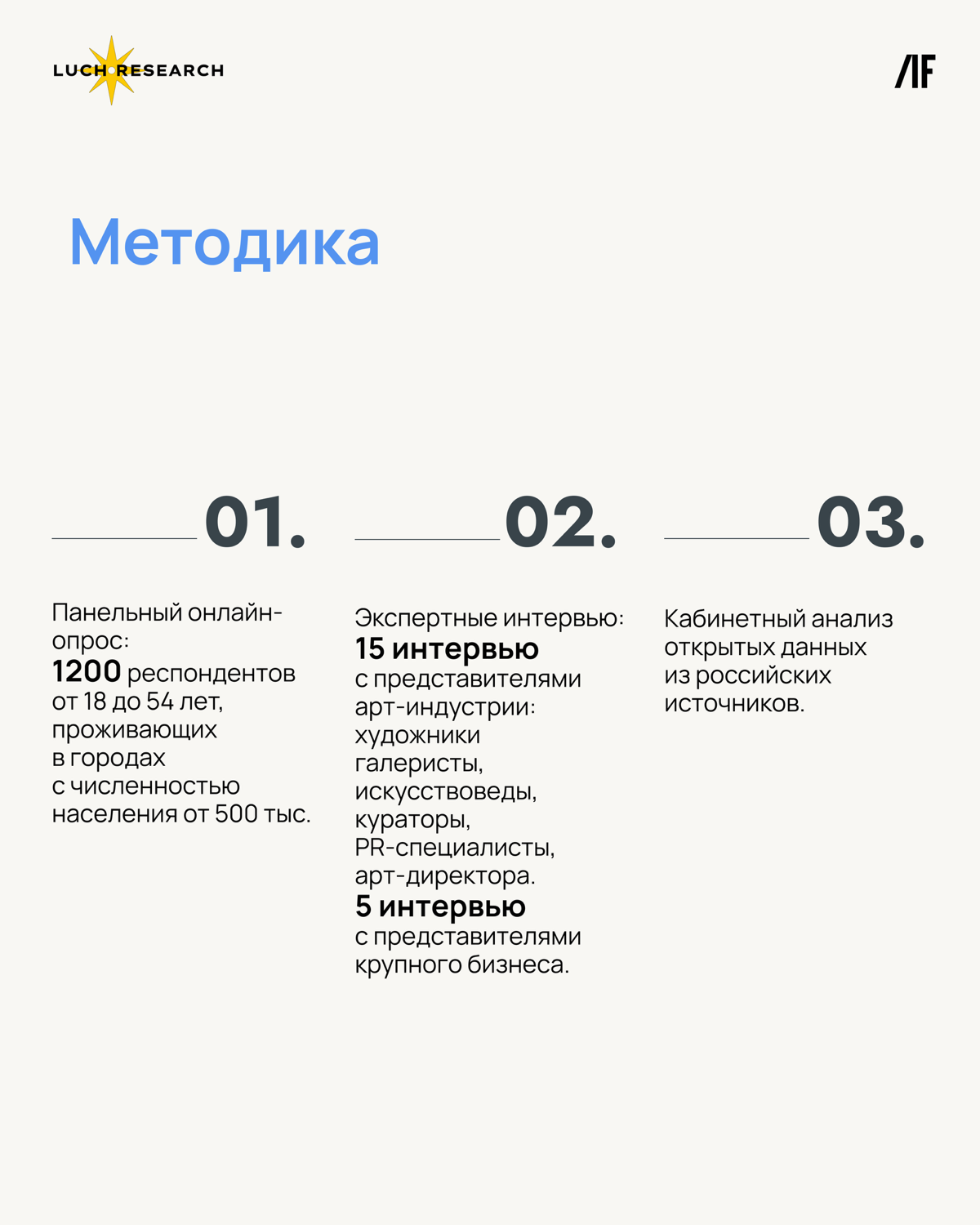 Кто и как взаимодействует с искусством в России | Сетка — социальная сеть от hh.ru