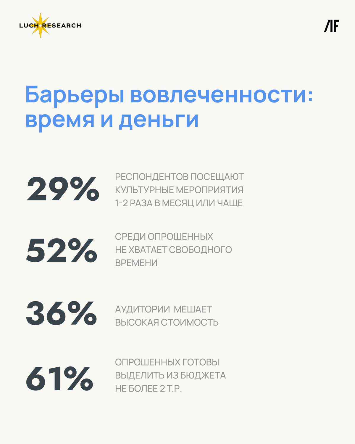 Кто и как взаимодействует с искусством в России | Сетка — социальная сеть от hh.ru