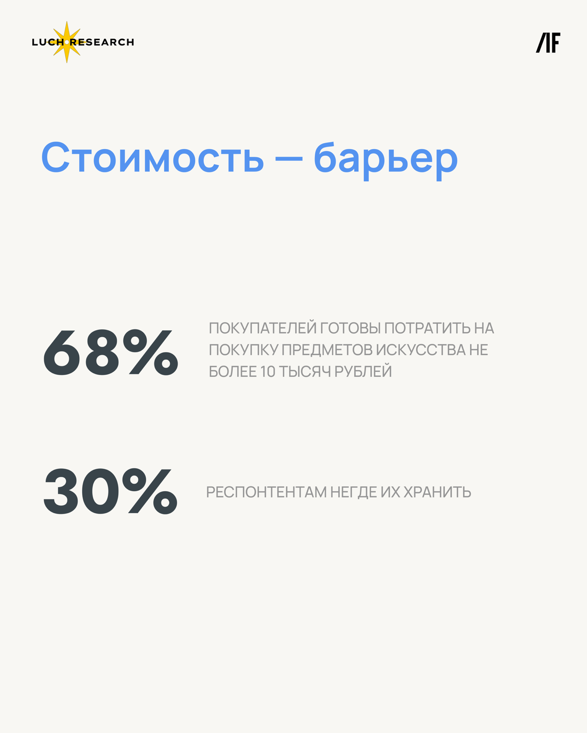 Кто и как взаимодействует с искусством в России | Сетка — социальная сеть от hh.ru