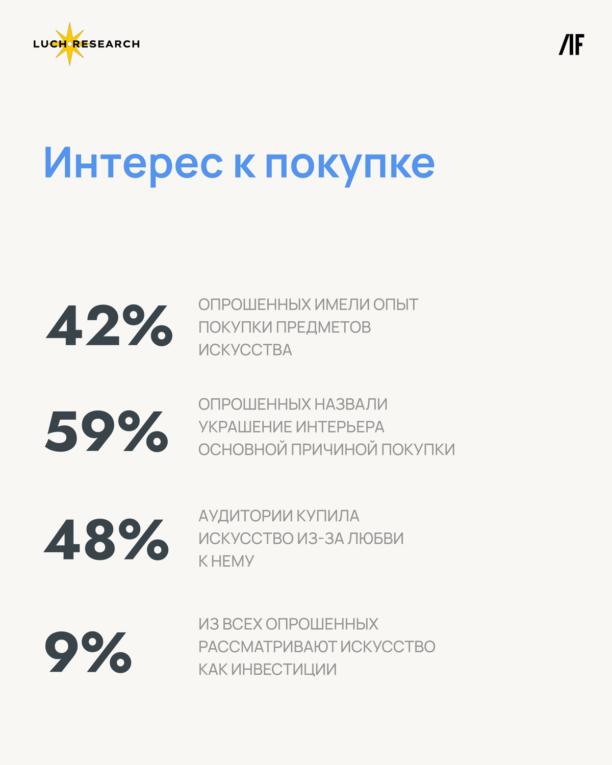 Кто и как взаимодействует с искусством в России | Сетка — социальная сеть от hh.ru