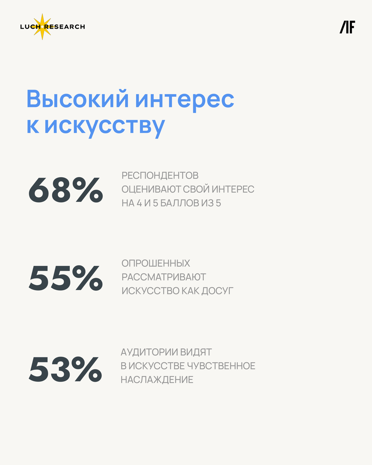 Кто и как взаимодействует с искусством в России | Сетка — социальная сеть от hh.ru