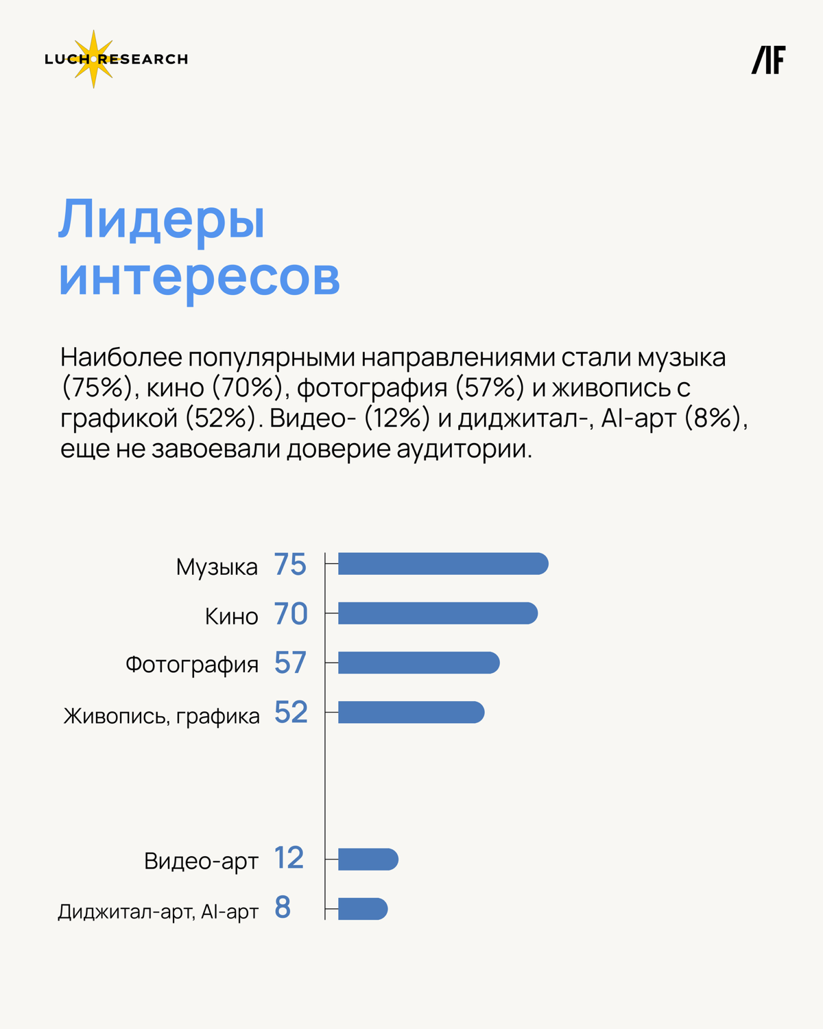 Кто и как взаимодействует с искусством в России | Сетка — социальная сеть от hh.ru