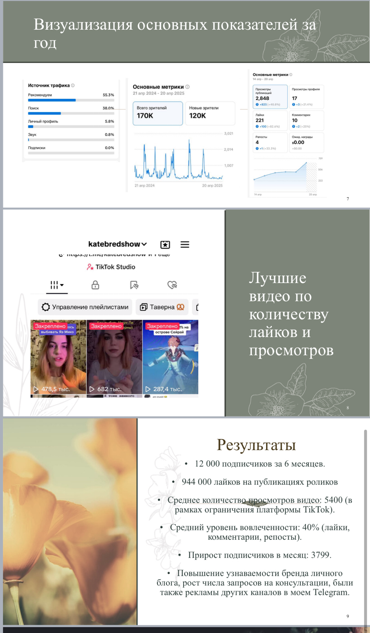 Моё портфолио в TikTok! | Сетка — социальная сеть от hh.ru