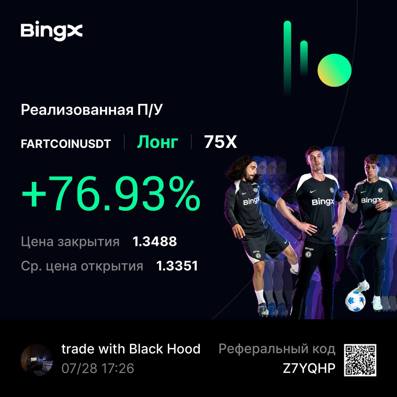 Пока себя не похвалишь, никто не похвалит
Работа за 2 дня без минусовых сделок | Сетка — социальная сеть от hh.ru