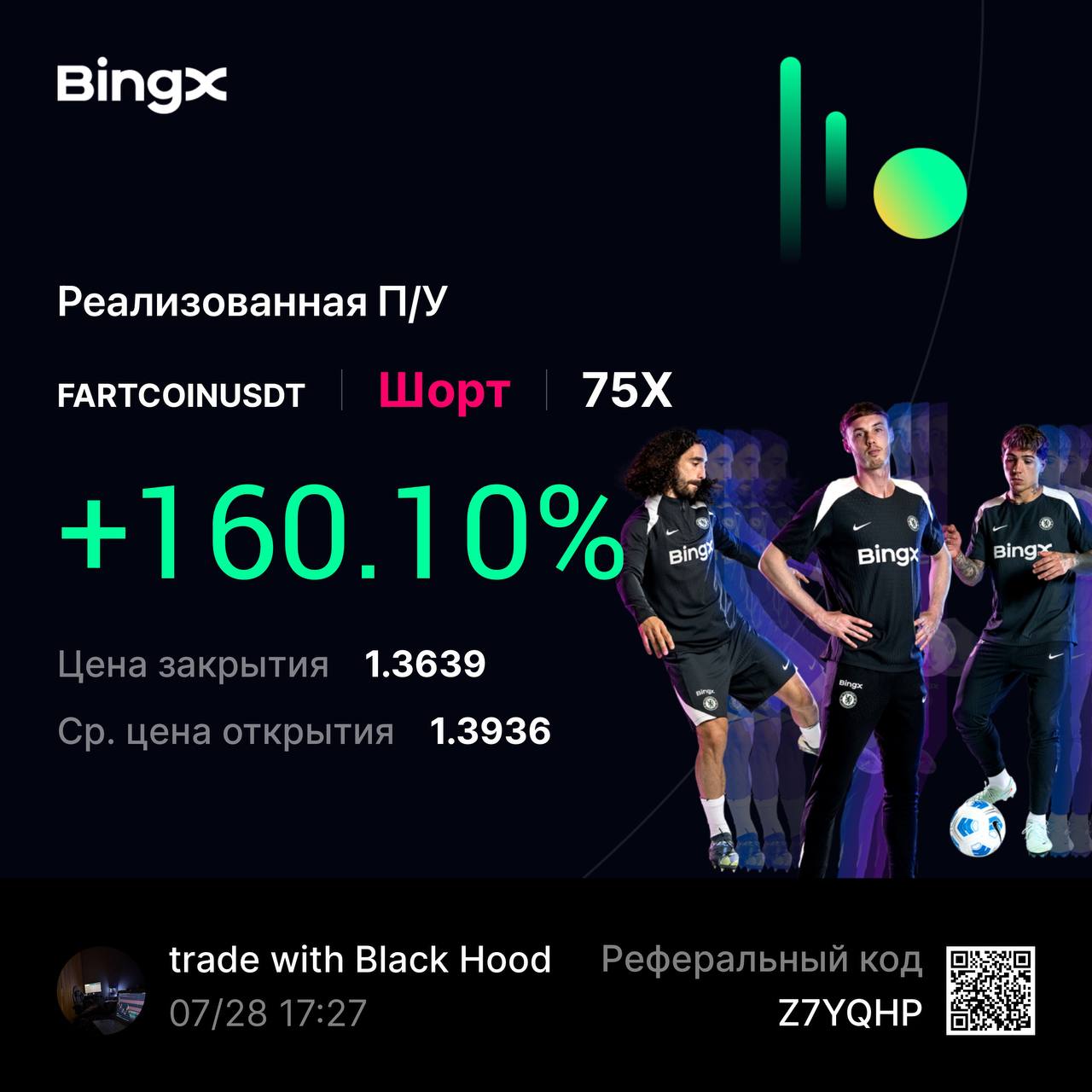 Пока себя не похвалишь, никто не похвалит
Работа за 2 дня без минусовых сделок | Сетка — социальная сеть от hh.ru