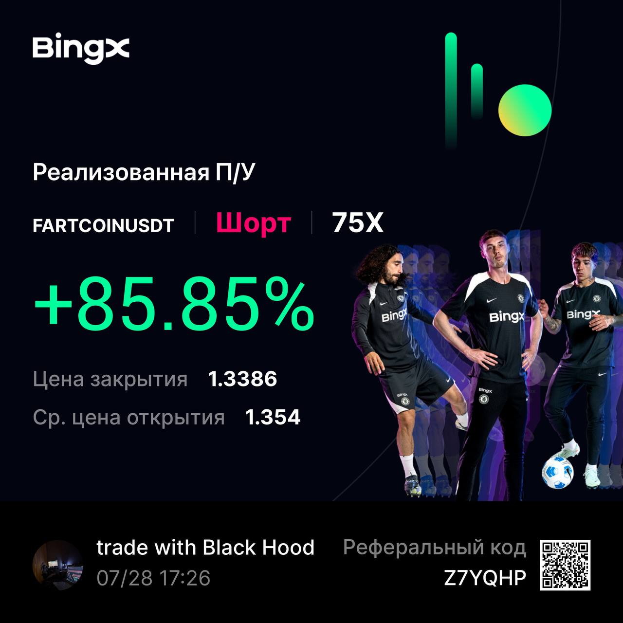 Пока себя не похвалишь, никто не похвалит
Работа за 2 дня без минусовых сделок | Сетка — социальная сеть от hh.ru