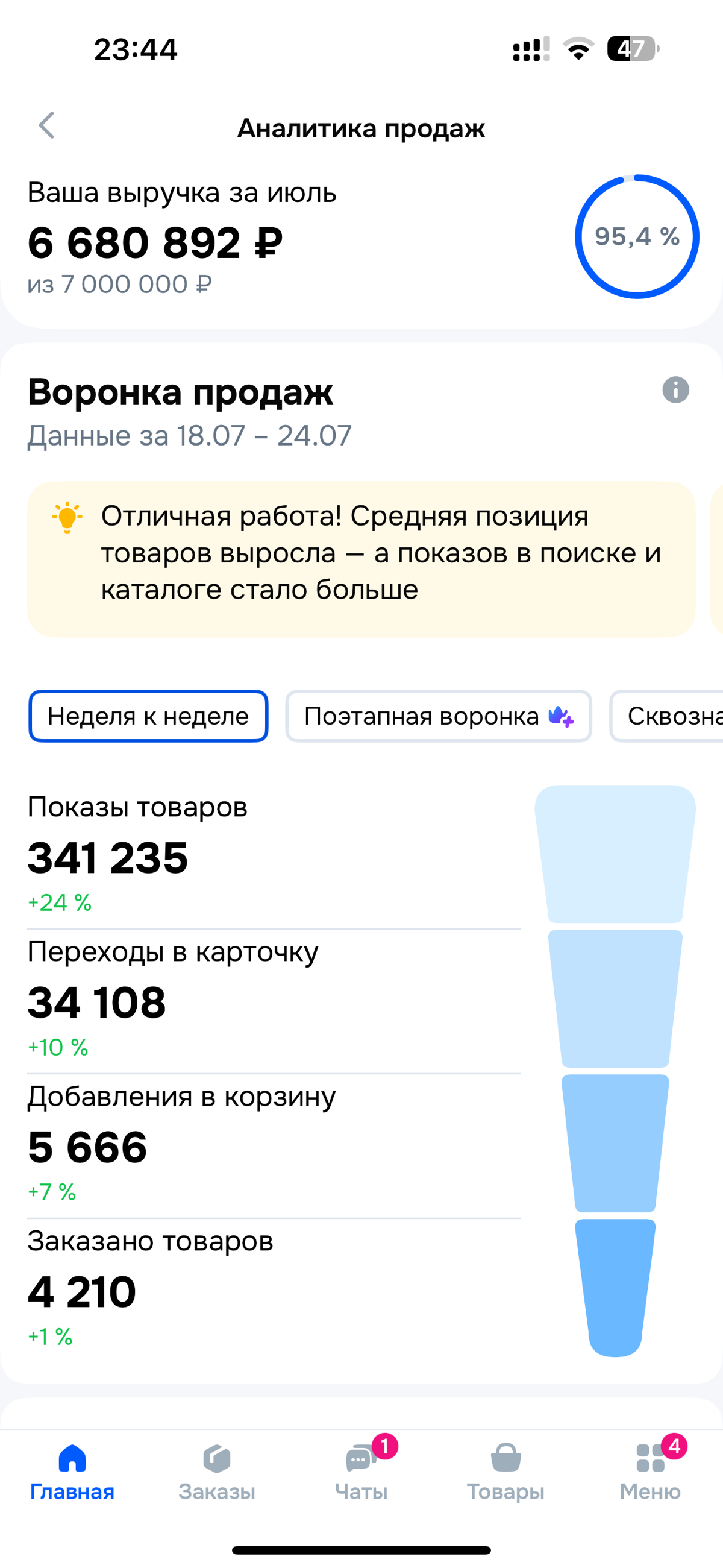 Помогу вашим товарам не прятаться, а продавать… | Сетка — социальная сеть от hh.ru