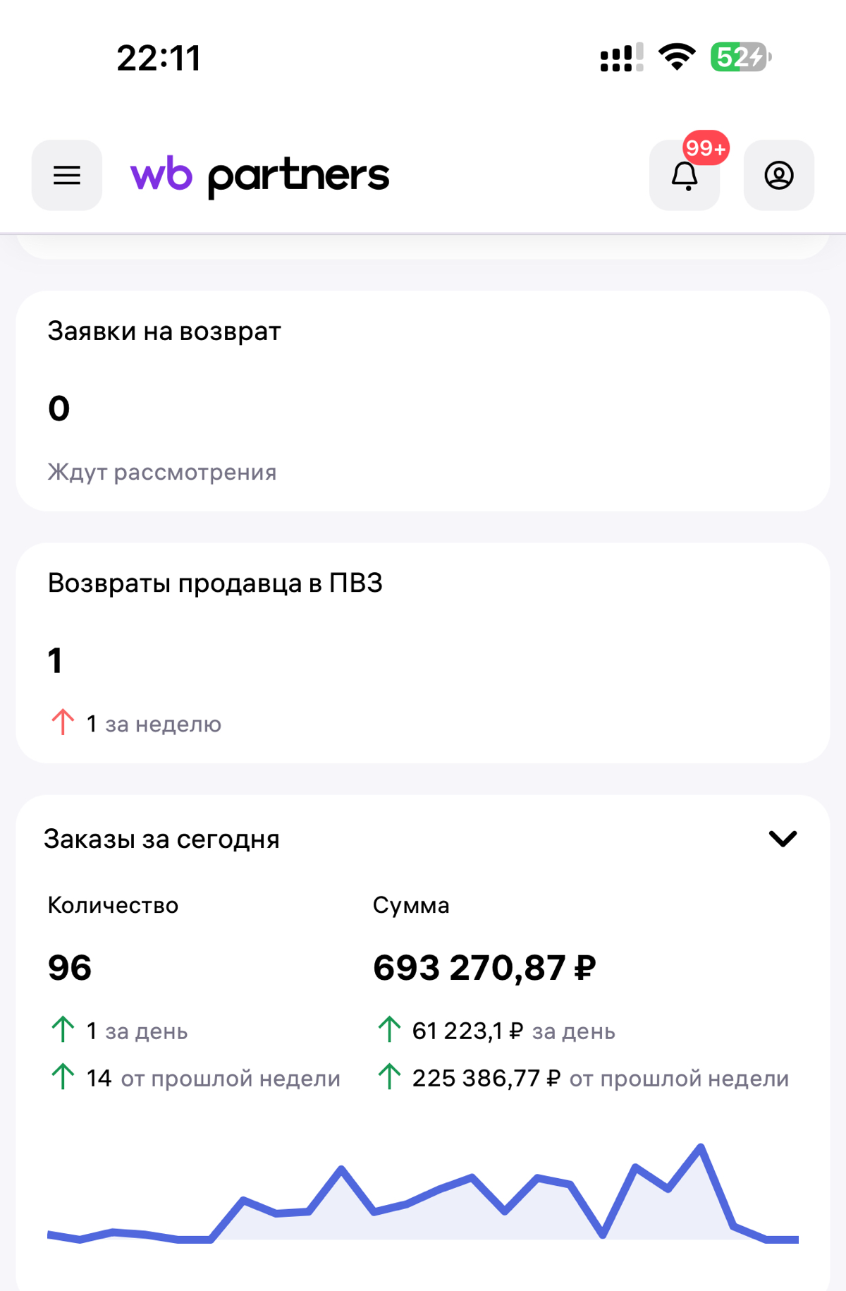 Помогу вашим товарам не прятаться, а продавать… | Сетка — социальная сеть от hh.ru