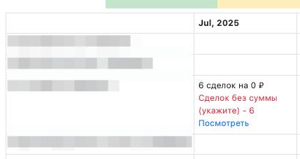 Зачем нужен salecontrol
Вот одна из частых ошибок - в сделке нет суммы
Нет суммы - нет понимания насколько активно надо продавать клиенту - клиент отваливается - теряются деньги | Сетка — социальная сеть от hh.ru
