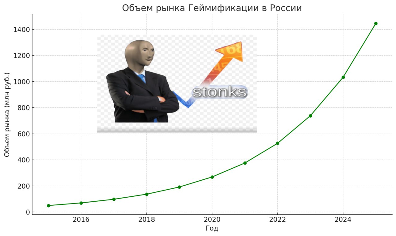 Кто мы? И куда мы идем?
А главное чтобы что?
Людям не интересно сидеть и смотреть на то, как кто-то там реализуется. Он сам хочет выйти на сцену. Он сам хочет начать играть | Сетка — социальная сеть от hh.ru
